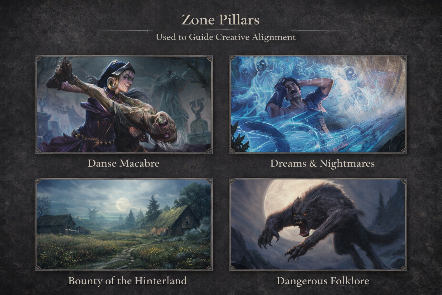 Zone pillars reference graphic
