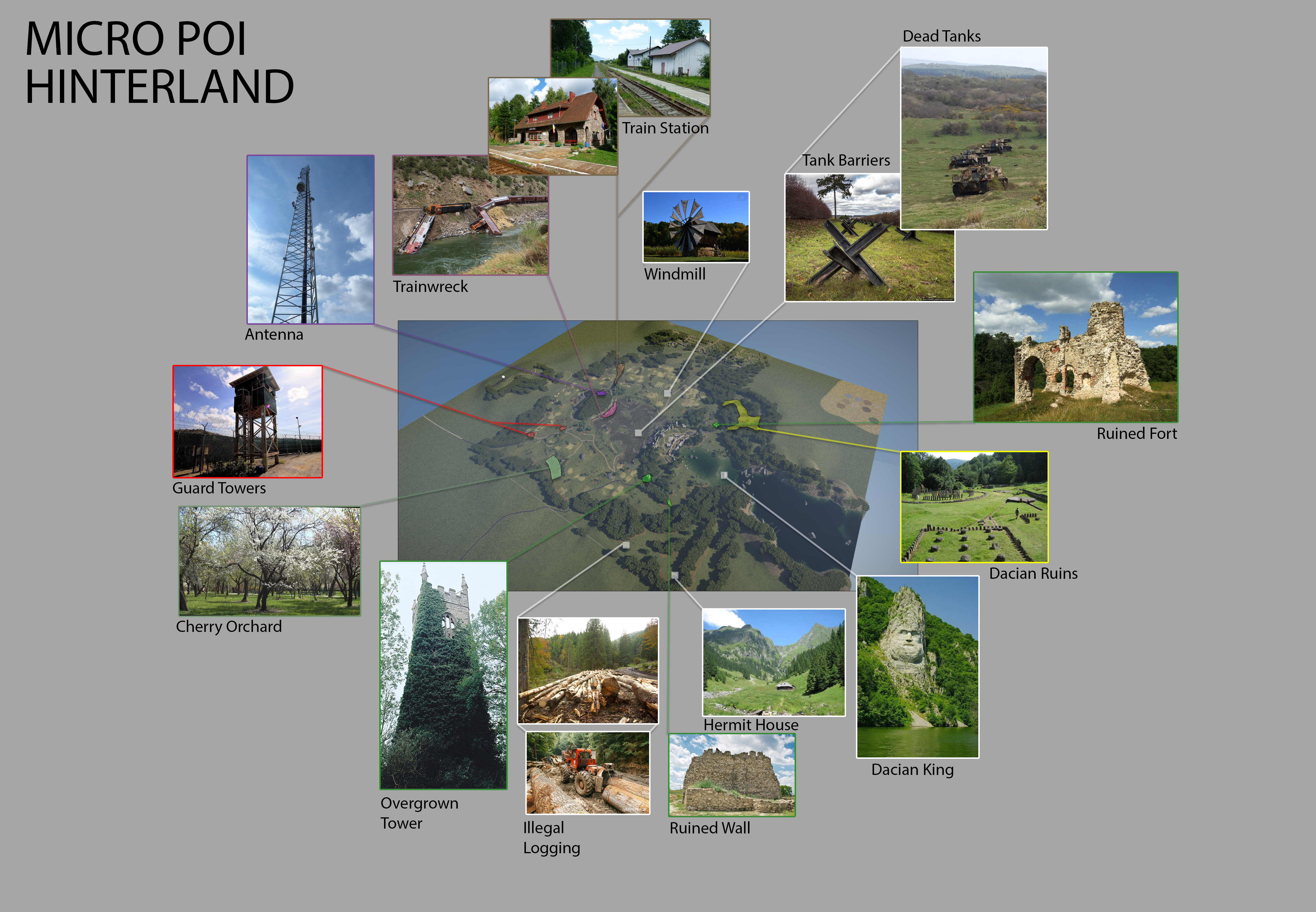 Hinterland points of interest