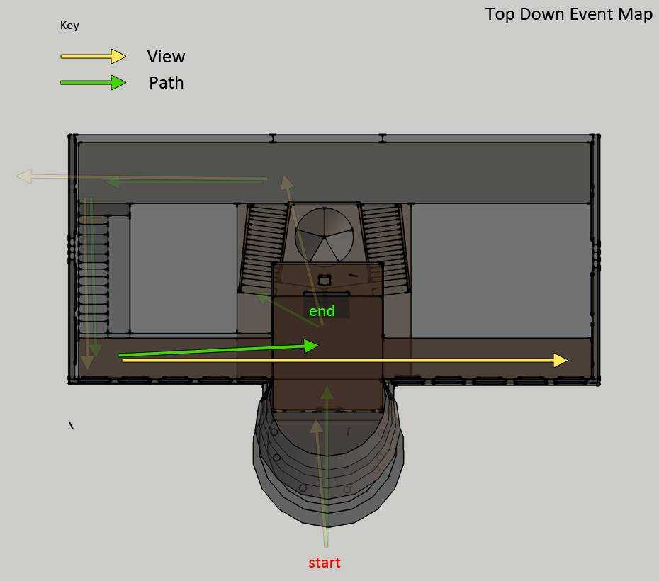 Boss Experience: Event Five
